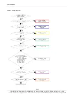 Preview for 82 page of Samsung SM-T311 Service Manual