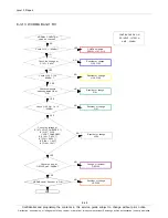 Preview for 84 page of Samsung SM-T311 Service Manual