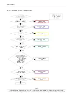 Preview for 86 page of Samsung SM-T311 Service Manual