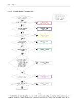 Preview for 90 page of Samsung SM-T311 Service Manual