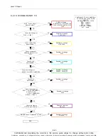 Preview for 96 page of Samsung SM-T311 Service Manual