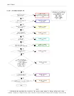 Preview for 100 page of Samsung SM-T311 Service Manual