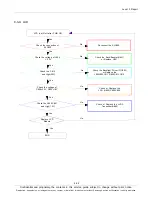 Preview for 50 page of Samsung SM-T531 Service Manual