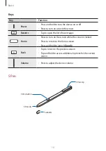 Preview for 12 page of Samsung SM-T825C User Manual