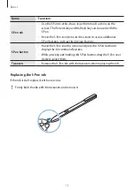 Preview for 13 page of Samsung SM-T825C User Manual