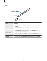 Preview for 13 page of Samsung SM-T835 User Manual