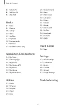 Preview for 6 page of Samsung SM-T905 User Manual