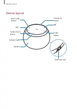 Preview for 6 page of Samsung SM-V310 User Manual