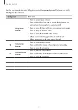 Preview for 7 page of Samsung SM-V310 User Manual