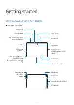 Preview for 5 page of Samsung SM-X510 User Manual