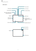 Preview for 6 page of Samsung SM-X510 User Manual