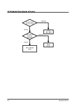 Preview for 21 page of Samsung SM0-150TPV Service Manual