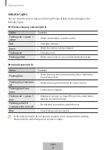 Preview for 4 page of Samsung SmartThings Hub User Manual