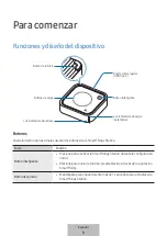 Preview for 24 page of Samsung SmartThings Hub User Manual