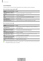 Preview for 25 page of Samsung SmartThings Hub User Manual