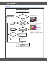 Preview for 21 page of Samsung SMH8165STE Service Manual