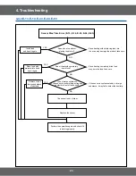 Preview for 23 page of Samsung SMH9151BE Service Manual