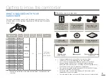 Preview for 19 page of Samsung SMX-F500BN User Manual