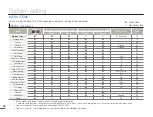 Preview for 88 page of Samsung SMX-F500BN User Manual