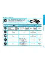 Preview for 39 page of Samsung SMX K40 - Up-scaling HDMI Camcorder User Manual