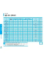 Preview for 84 page of Samsung SMX K40 - Up-scaling HDMI Camcorder User Manual