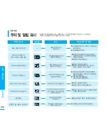 Preview for 126 page of Samsung SMX K40 - Up-scaling HDMI Camcorder User Manual