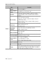 Preview for 126 page of Samsung SNB-6005 User Manual