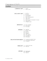 Preview for 2 page of Samsung SNC-4241BE User Manual