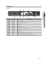 Preview for 5 page of Samsung SNC-4241BE User Manual