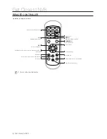 Preview for 6 page of Samsung SNC-4241BE User Manual