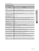 Preview for 53 page of Samsung SNC-4241BE User Manual