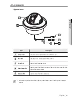 Preview for 11 page of Samsung SND-3080CF User Manual