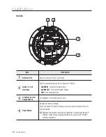 Preview for 12 page of Samsung SND-3080CF User Manual