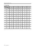 Preview for 80 page of Samsung SND-3080CF User Manual