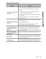 Preview for 89 page of Samsung SND-3080CF User Manual