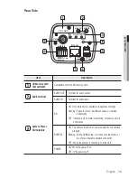 Preview for 13 page of Samsung SND-5080 User Manual