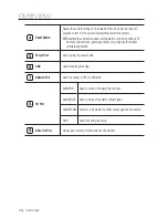 Preview for 14 page of Samsung SND-5080 User Manual