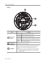 Preview for 22 page of Samsung SND-5080 User Manual