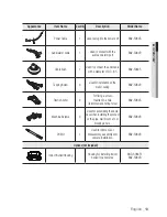 Preview for 13 page of Samsung SND-5084R User Manual