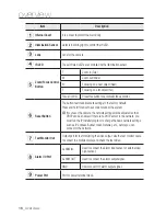 Preview for 16 page of Samsung SND-5084R User Manual