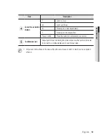 Preview for 19 page of Samsung SND-5084R User Manual