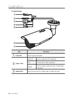 Preview for 20 page of Samsung SND-5084R User Manual