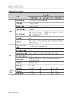 Preview for 136 page of Samsung SND-5084R User Manual