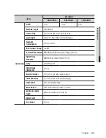 Preview for 137 page of Samsung SND-5084R User Manual