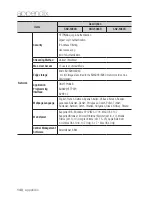 Preview for 140 page of Samsung SND-5084R User Manual