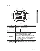 Preview for 15 page of Samsung SND-6083 User Manual