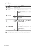 Preview for 16 page of Samsung SND-6083 User Manual