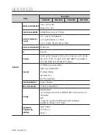 Preview for 144 page of Samsung SND-6083 User Manual