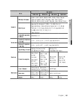 Preview for 145 page of Samsung SND-6083 User Manual