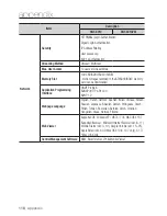 Preview for 118 page of Samsung SNF-8010 User Manual